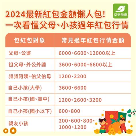 60大壽紅包金額|2024過年紅包行情：給父母長輩怎麼包才不失禮？親。